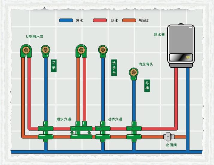 生活熱水系統(tǒng)